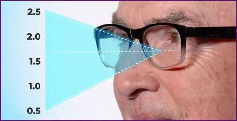 LENTES CON ENFOQUE AJUSTABLE AUTOMÁTICO PARA LECTURA O USO DIARIO